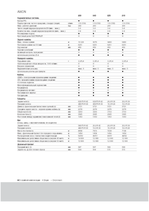 4WD traktori Claas Axion 810 CMatic