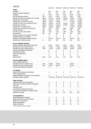 4WD traktori Claas Axion 810