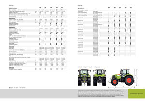 4WD traktori Claas Axion 810