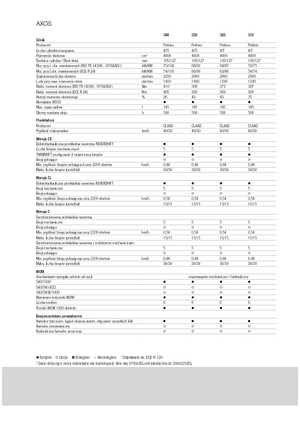 4WD traktori Claas Axos 320 C