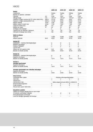 4WD traktori Claas Axos 320 C