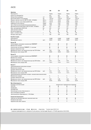 4WD traktori Claas Axos 320 C
