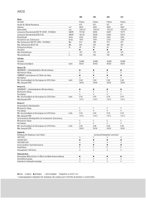 4WD traktori Claas Axos 320 C