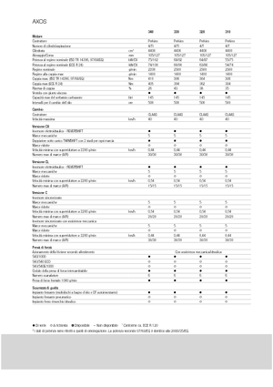 4WD traktori Claas Axos 320 C