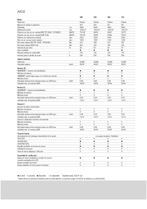 4WD traktori Claas Axos 320 C