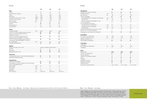 4WD traktori Claas Elios 230