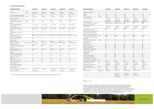 4WD krmni kombajni Claas Jaguar 890