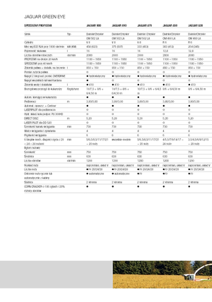 4WD krmni kombajni Claas Jaguar 890