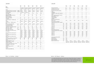 4WD krmni kombajni Claas Jaguar 960