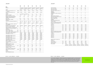 4WD krmni kombajni Claas Jaguar 940