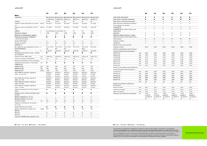 4WD krmni kombajni Claas Jaguar 940