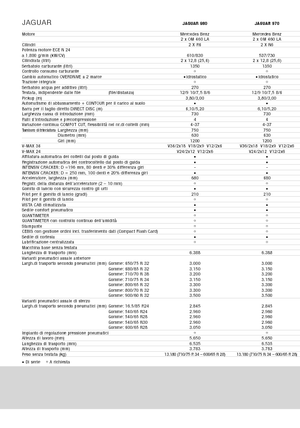 4WD krmni kombajni Claas Jaguar 940