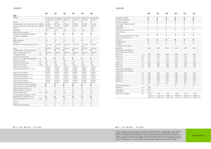 4WD krmni kombajni Claas Jaguar 940
