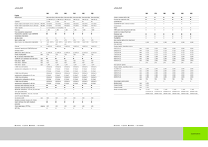 4WD krmni kombajni Claas Jaguar 940