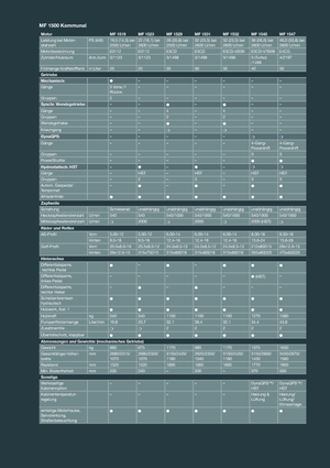 4WD traktori Massey Ferguson MF 1532 MA