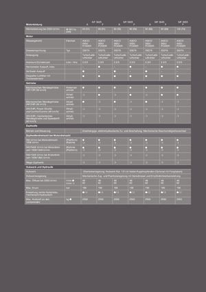 4WD traktori Massey Ferguson MF 3655 F