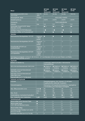 4WD traktori Massey Ferguson MF 3655 F
