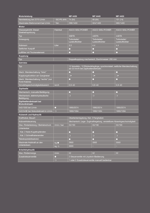 4WD traktori Massey Ferguson MF 4445