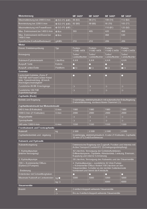 4WD traktori Massey Ferguson MF 5445 Lader