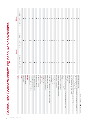 4WD traktori Massey Ferguson MF 5611 Dyna 4