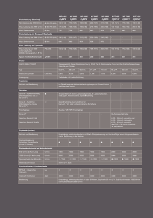 4WD traktori Massey Ferguson MF 6499 Komfort