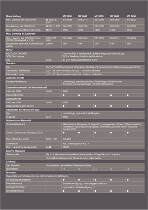 4WD traktori Massey Ferguson MF 8690 Dyna-VT Excellence