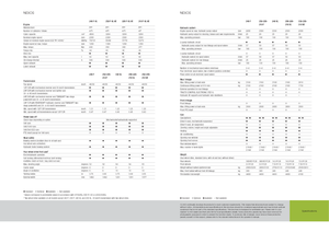 4WD traktori Claas Nexos 210 F