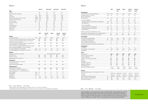 4WD traktori Claas Nexos 220 VE