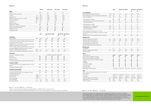 4WD traktori Claas Nexos 220 VE