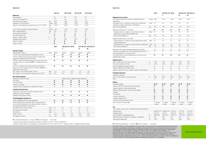 4WD traktori Claas Nexos 220 VE