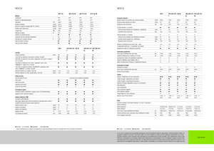 4WD traktori Claas Nexos 220 VE