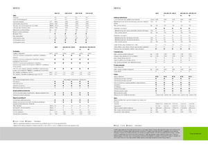 4WD traktori Claas Nexos 220 VE