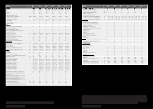4WD krmni kombajni Claas Jaguar 950