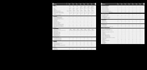 4WD krmni kombajni Claas Jaguar 980