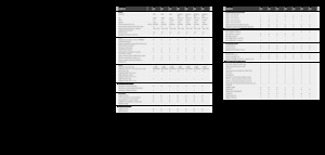 4WD krmni kombajni Claas Jaguar 980