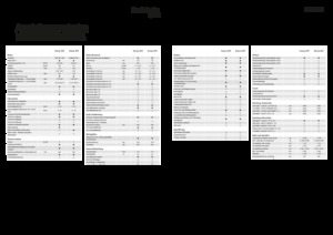 4WD krmni kombajni Fendt Katana 850