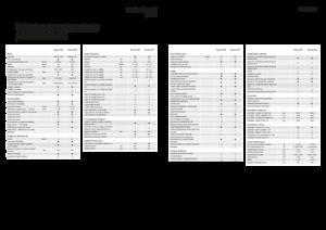 4WD krmni kombajni Fendt Katana 850