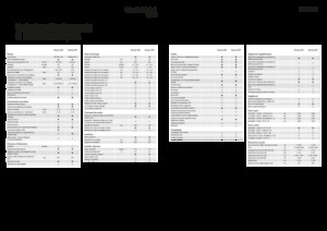4WD krmni kombajni Fendt Katana 850