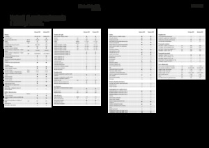 4WD krmni kombajni Fendt Katana 850
