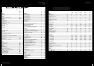 4WD traktori Fendt 208 S Vario Profi+