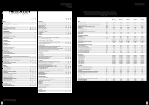 4WD traktori Fendt 208 S Vario Profi+