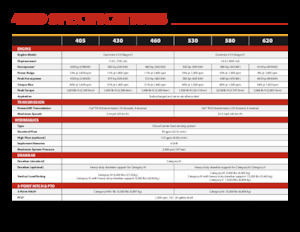4WD traktori Versatile 530