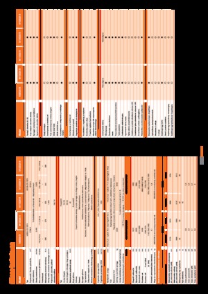 4WD traktori Kubota M 125 GX III