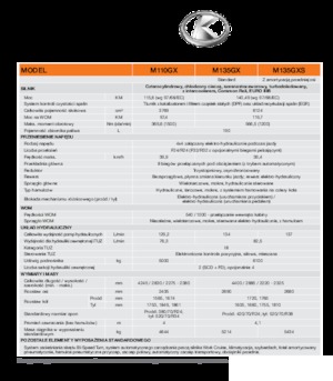 4WD traktori Kubota M 110 GX
