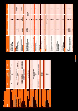 4WD traktori Kubota M7131