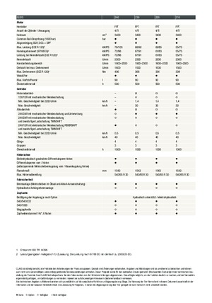 4WD traktori Claas Elios 220