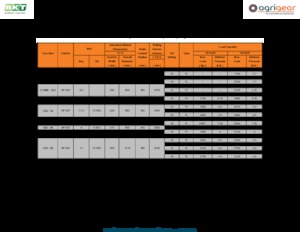 Poljoprivredne gume BKT MP 567 14.5 - 20