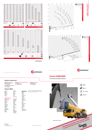Dizalice za sve terene Grove GMK 6400 (12x8x12)