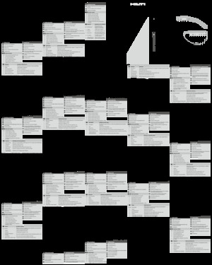 Kutne brusilice Hilti AG 115-D