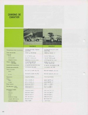 Zglobni kiperi Komatsu HA250-1